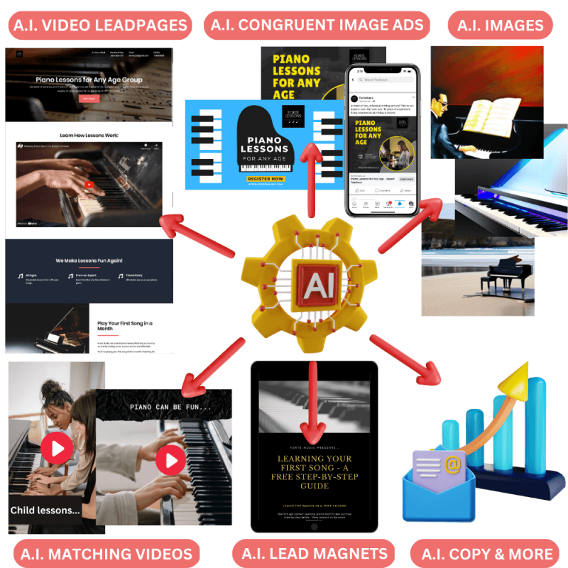ClickAgencyAI Review